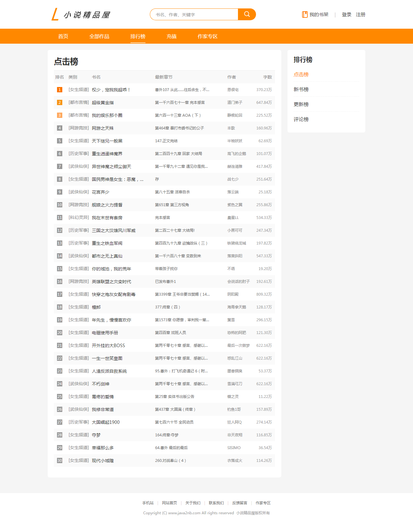 index